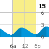 Bow Channel North tide chart for Saturday, November 15, 2025