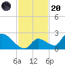 Bow Channel North tide chart for Thursday, November 20, 2025