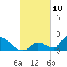 Bow Channel North tide chart for Thursday, December 18, 2025