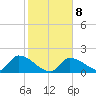 Bow Channel North tide chart for Thursday, January 8, 2026
