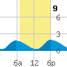 Bow Channel North tide chart for Friday, January 9, 2026