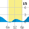 Bow Channel North tide chart for Sunday, February 15, 2026