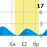Bow Channel North tide chart for Tuesday, March 17, 2026
