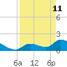 Bow Channel North tide chart for Saturday, April 11, 2026