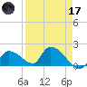 Bow Channel North tide chart for Friday, April 17, 2026