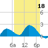 Bow Channel North tide chart for Saturday, April 18, 2026