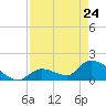 Bow Channel North tide chart for Friday, April 24, 2026