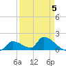Bow Channel North tide chart for Sunday, April 5, 2026