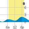 Bow Channel North tide chart for Wednesday, April 8, 2026