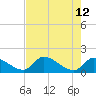 Bow Channel North tide chart for Tuesday, May 12, 2026