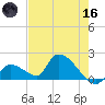 Bow Channel North tide chart for Saturday, May 16, 2026
