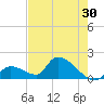 Bow Channel North tide chart for Saturday, May 30, 2026