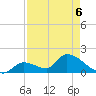 Bow Channel North tide chart for Wednesday, May 6, 2026