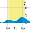 Bow Channel North tide chart for Thursday, May 7, 2026