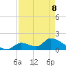 Bow Channel North tide chart for Friday, May 8, 2026