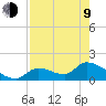 Bow Channel North tide chart for Saturday, May 9, 2026