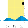 Bow Channel North tide chart for Saturday, June 6, 2026