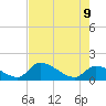 Bow Channel North tide chart for Tuesday, June 9, 2026