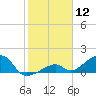 Bow Channel Northest tide chart for Tuesday, January 12, 2021