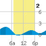 Bow Channel Northest tide chart for Saturday, January 2, 2021