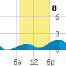 Bow Channel Northest tide chart for Friday, January 8, 2021