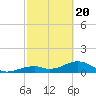 Bow Channel Northest tide chart for Saturday, February 20, 2021
