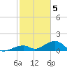 Bow Channel Northest tide chart for Friday, February 5, 2021