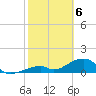 Bow Channel Northest tide chart for Saturday, February 6, 2021