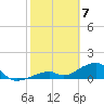 Bow Channel Northest tide chart for Sunday, February 7, 2021
