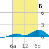 Bow Channel Northest tide chart for Saturday, March 6, 2021