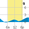 Bow Channel Northest tide chart for Tuesday, March 9, 2021