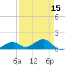 Bow Channel Northest tide chart for Thursday, April 15, 2021