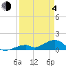 Bow Channel Northest tide chart for Sunday, April 4, 2021