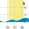 Bow Channel Northest tide chart for Monday, April 5, 2021