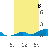 Bow Channel Northest tide chart for Tuesday, April 6, 2021