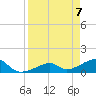 Bow Channel Northest tide chart for Wednesday, April 7, 2021