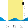 Bow Channel Northest tide chart for Thursday, April 8, 2021
