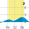 Bow Channel Northest tide chart for Sunday, May 2, 2021