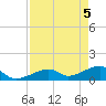 Bow Channel Northest tide chart for Wednesday, May 5, 2021