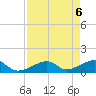 Bow Channel Northest tide chart for Thursday, May 6, 2021