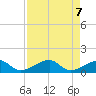Bow Channel Northest tide chart for Friday, May 7, 2021