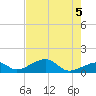 Bow Channel Northest tide chart for Saturday, June 5, 2021