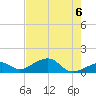 Bow Channel Northest tide chart for Sunday, June 6, 2021