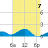 Bow Channel Northest tide chart for Monday, June 7, 2021
