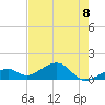 Bow Channel Northest tide chart for Tuesday, June 8, 2021