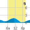 Bow Channel Northest tide chart for Monday, July 5, 2021