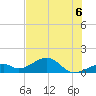 Bow Channel Northest tide chart for Tuesday, July 6, 2021
