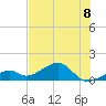 Bow Channel Northest tide chart for Thursday, July 8, 2021