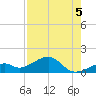 Bow Channel Northest tide chart for Thursday, August 5, 2021
