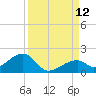 Bow Channel Northest tide chart for Sunday, September 12, 2021